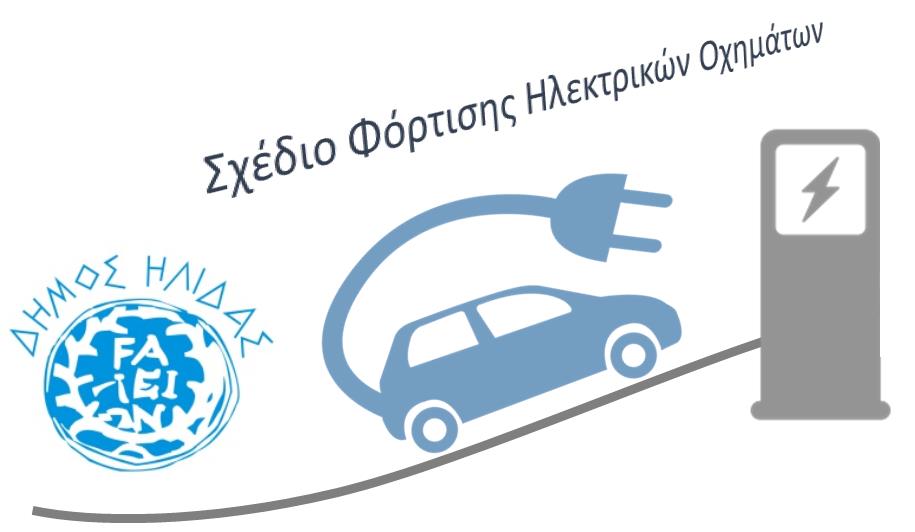 Social Media ΣΦΗΟ Ήλιδας 2