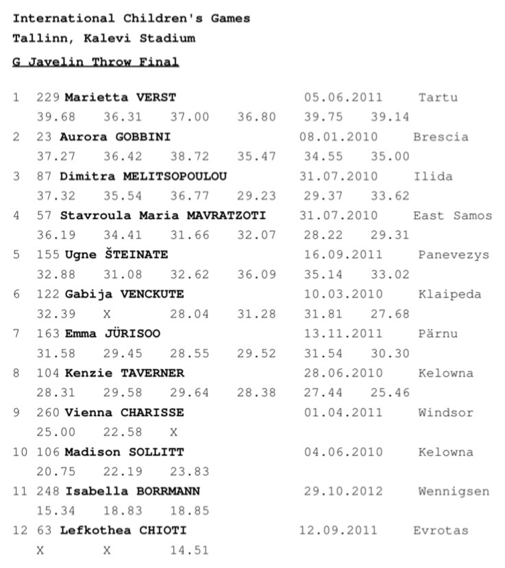 Το πρώτο μετάλλιο για τον Δήμο Ήλιδας